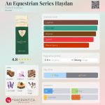عطر ادکلن اَن اِکوِستریَن سِریز هایدان فرنچ اونو - An Equestrian Series Haydan French Avenue - بررسی، قیمت و خرید