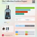 عطر ادکلن ذ کالکشن فیرلس پپر هوگو باس - The Collection Fearless Pepper Hugo Boss - بررسی، قیمت و خرید
