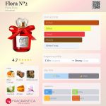 عطر ادکلن فلورا نامبر تو فِلورا پورا - Flora Nº2 Flora Pura - بررسی، قیمت و خرید