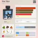 عطر ادکلن استار من فراگرنس ورلد - Star Men Fragrance World - بررسی، قیمت و خرید