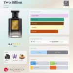 عطر ادکلن تو بیلیون فاینری - Two Billion Fine'ry. - بررسی، قیمت و خرید