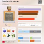 عطر ادکلن سامبر دوسه اِلیزیِن - Sombre Douceur Elysian - بررسی، قیمت و خرید