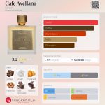 عطر ادکلن کافه آولانا ایلیژن - Cafe Avellana Elysian - بررسی، قیمت و خرید