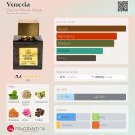 عطر ادکلن ونیز دوومو پرفیوم هاوس - Venezia Duomo Perfume House - بررسی، قیمت و خرید