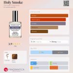 عطر ادکلن هولی اسموک دیمیتر فراگرنس - Holy Smoke Demeter Fragrance - بررسی، قیمت و خرید