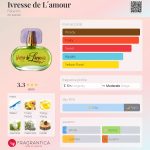 عطر ادکلن ایورِس دِ لامور فابرلیک - Ivresse de L´amour Faberlic - بررسی، قیمت و خرید