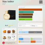 عطر ادکلن من امبر هالستون - Man Amber Halston - بررسی، قیمت و خرید