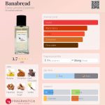 عطر ادکلن بَنابِرِد النا لانزانو اسانسز - Banabread Elena Lanzano Essences - بررسی، قیمت و خرید