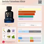 عطر ادکلن این ویکتو ویکتوریوس الکسیر فرگرنس ورد - Invicto Victorious Elixir Fragrance World - بررسی، قیمت و خرید