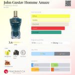 عطر ادکلن جان گوستاو هوم امیز فرگرنس ورد - John Gustav Homme Amaze Fragrance World - بررسی، قیمت و خرید