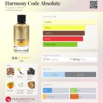 عطر ادکلن هارمونی کد ابسولوت فریگرانس ورلد - Harmony Code Absolute Fragrance World - بررسی، قیمت و خرید