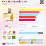 عطر ادکلن ژیوانشی نچرالی شیک ژیوانشی - Givenchy Naturally Chic Givenchy - بررسی، قیمت و خرید