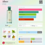 عطر ادکلن الیز فابرلیک - Alisez Faberlic - بررسی، قیمت و خرید