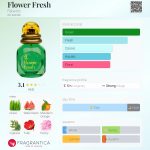 عطر ادکلن فلاور فرش فابرلیک - Flower Fresh Faberlic - بررسی، قیمت و خرید