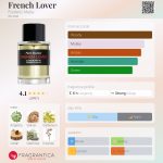عطر ادکلن فرنچ لاور فردریک مال - French Lover Frederic Malle - بررسی، قیمت و خرید