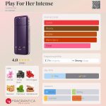 عطر ادکلن پلی فور هر اینتنس ژیوانشی - Play For Her Intense Givenchy - بررسی، قیمت و خرید
