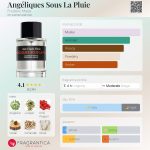 عطر ادکلن آنژلیک سو لا پویی فردریک مال - Angéliques Sous La Pluie Frederic Malle - بررسی، قیمت و خرید