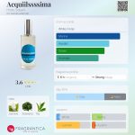 عطر ادکلن آکویلسیم هیلده سولیانی - Acquiilssssima Hilde Soliani - بررسی، قیمت و خرید