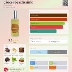 عطر ادکلن چیوکو اسپسی زیسیسیمو هیلده سولیانی - CiocoSpesizissimo Hilde Soliani - بررسی، قیمت و خرید