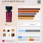 عطر ادکلن سی فور تی سی اچ می ای اف یو سی فور ان دی فور سی - C4TCH ME IF YOU C4N D4C - بررسی، قیمت و خرید