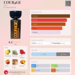 عطر ادکلن کورج دی فور سی - COUR4GE D4C - بررسی، قیمت و خرید