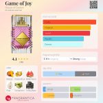 عطر ادکلن گیم آف جوی هاوس آو داستان - Game of Joy House of Dastan - بررسی، قیمت و خرید