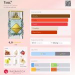 عطر ادکلن یو هاوس آو داستان - You? House of Dastan - بررسی، قیمت و خرید