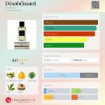 عطر ادکلن دزوبیسون ژیوانشی - Désobéissant Givenchy - بررسی، قیمت و خرید