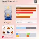 عطر ادکلن سویت هیون آیس گالف ارکید - Sweet Heaven Ice Gulf Orchid - بررسی، قیمت و خرید