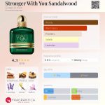عطر ادکلن استرانگر ویت یو سَندَل‌وود جورجیو آرمانی - Stronger With You Sandalwood Giorgio Armani - بررسی، قیمت و خرید