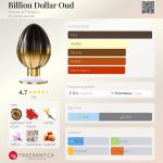 عطر ادکلن بیلیون دلار عود هاوس آو فناتیکس - Billion Dollar Oud House of Fanatics - بررسی، قیمت و خرید