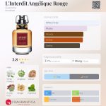 عطر ادکلن ل انتراد آنجلیک روژ ژیوانشی - L'Interdit Angélique Rouge Givenchy - بررسی، قیمت و خرید
