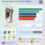عطر ادکلن بریزا لجرا اگسترا دی پرفیوم فیلیپو سورسینلی - Brezza Leggera Extrait de Parfum Filippo Sorcinelli - بررسی، قیمت و خرید