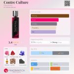 عطر ادکلن کانتر کالچر فوکوشیما - Contre Culture Fakoshima - بررسی، قیمت و خرید