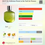 عطر ادکلن دی‌کی‌ان‌وای بی دلیشس پیکنیک این د پارک فور وومن دانا کارن - DKNY Be Delicious Picnic in the Park for Women Donna Karan - بررسی، قیمت و خرید