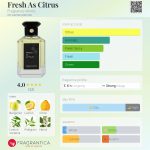 عطر ادکلن فرش از سیترس فراگرنس ورد - Fresh As Citrus Fragrance World - بررسی، قیمت و خرید