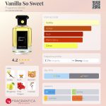 عطر ادکلن ونلا سو سویت فراگرنس ورد - Vanilla So Sweet Fragrance World - بررسی، قیمت و خرید