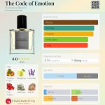 عطر ادکلن ذ کد آو ایموشن فرانچسکا بیانکی - The Code of Emotion Francesca Bianchi - بررسی، قیمت و خرید