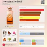 عطر ادکلن موراکان مجول الکتی‌موس - Moroccan Medjool Electimuss - بررسی، قیمت و خرید