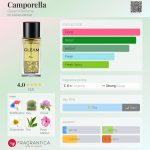 عطر ادکلن کمپوریلا گلیم پرفیوم - Camporella Gleam Perfume - بررسی، قیمت و خرید