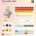 عطر ادکلن میس ددی‌ز بیب دیفرنت ایگو - Miss Daddy's Babe Different Ego - بررسی، قیمت و خرید