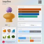 عطر ادکلن آنجلیا دیفرنت اگو - Angelina Different Ego - بررسی، قیمت و خرید