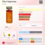 عطر ادکلن دیوا سوپریما یودورا - Diva Suprema Eudora - بررسی، قیمت و خرید