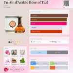 عطر ادکلن آن ایر د عربی رز آف طیف دورین - Un Air d’Arabie Rose of Taif Dorin - بررسی، قیمت و خرید