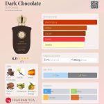 عطر ادکلن دارک چاکلت گلف اورکید - Dark Chocolate Gulf Orchid - بررسی، قیمت و خرید