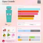 عطر ادکلن اوپوس گراند فرنچ اونیو - Opus Grande French Avenue - بررسی، قیمت و خرید