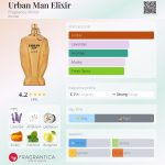 عطر ادکلن اوربن من الکسیر فراگرنس ورد - Urban Man Elixir Fragrance World - بررسی، قیمت و خرید