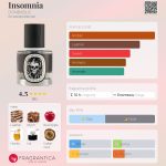 عطر ادکلن اینسانیا دانبابلیک - Insomnia DONBABLIC - بررسی، قیمت و خرید