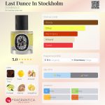 عطر ادکلن لست دنس این استکهلم دانبابلیک - Last Dance In Stockholm DONBABLIC - بررسی، قیمت و خرید