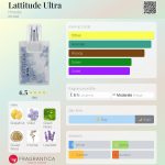 عطر ادکلن لتیود اولترا هینوده - Lattitude Ultra Hinode - بررسی، قیمت و خرید